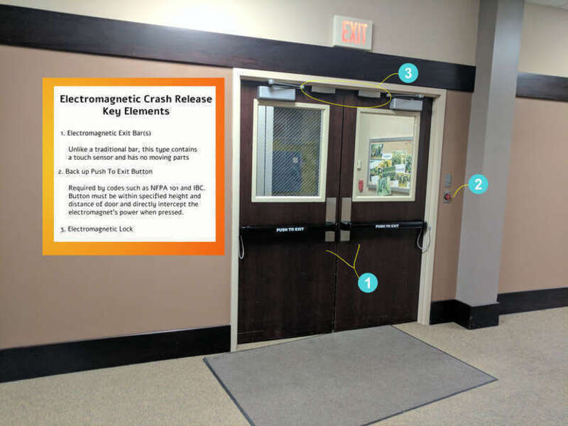 Example of doors fitted with an electric strike bar release.