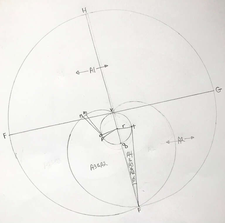 Diagram for goat problem