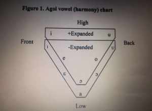 Vowel Chart